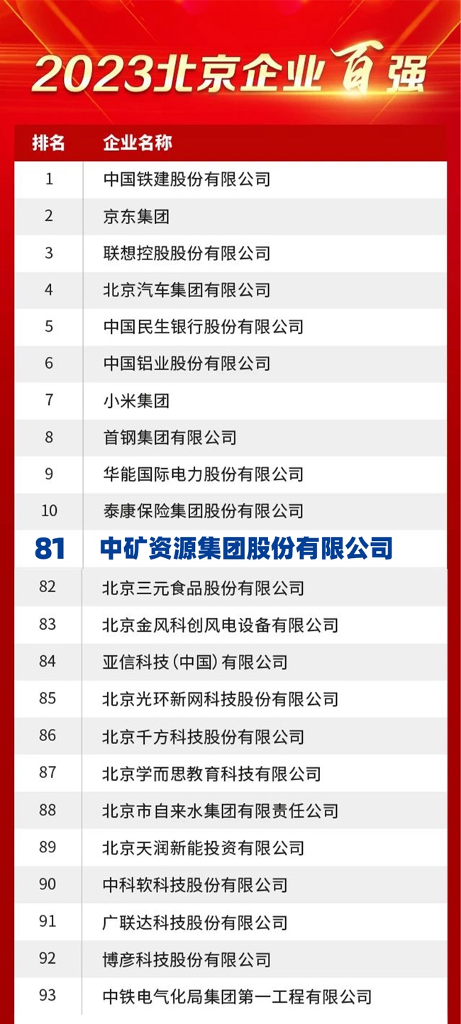 大满贯PG资源荣膺2023北京企业百强榜